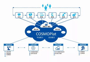 工業互聯網的未來走向與網絡技術開發趨勢